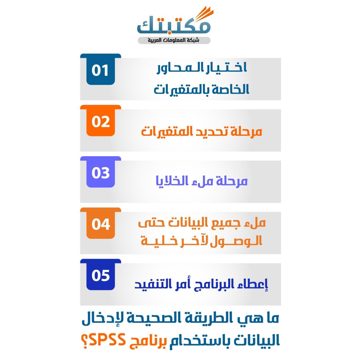 ما هي الطريقة الصحيحة لـ إدخال البيانات باستخدام برنامج 